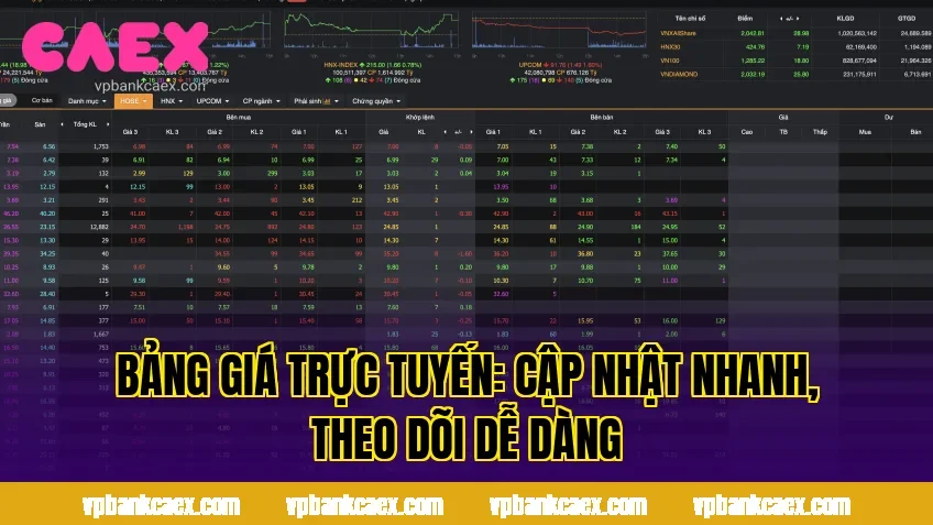 BẢNG GIÁ TRỰC TUYẾN: CẬP NHẬT NHANH, THEO DÕI DỄ DÀNG