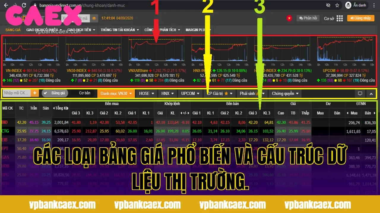 Các loại bảng giá phổ biến và cấu trúc dữ liệu thị trường.