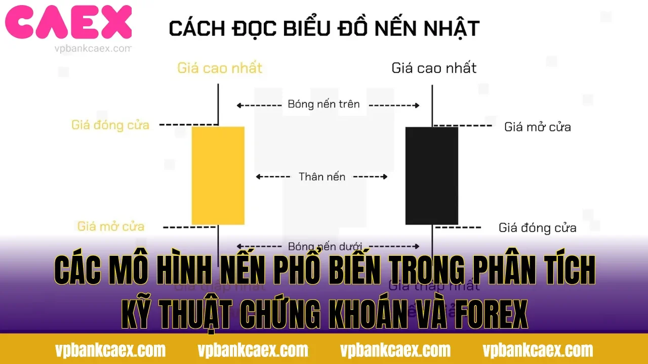 Các mô hình nến phổ biến trong phân tích kỹ thuật chứng khoán và forex