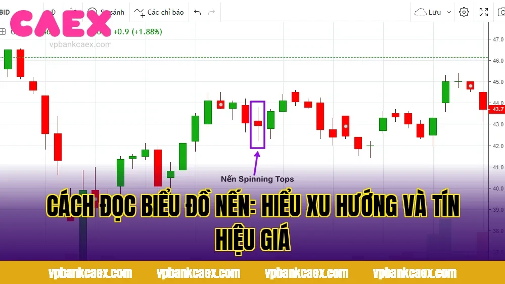 Cách Đọc Biểu Đồ Nến: Hiểu Xu Hướng Và Tín Hiệu Giá