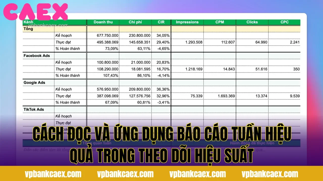 Cách đọc và ứng dụng báo cáo tuần hiệu quả trong theo dõi hiệu suất