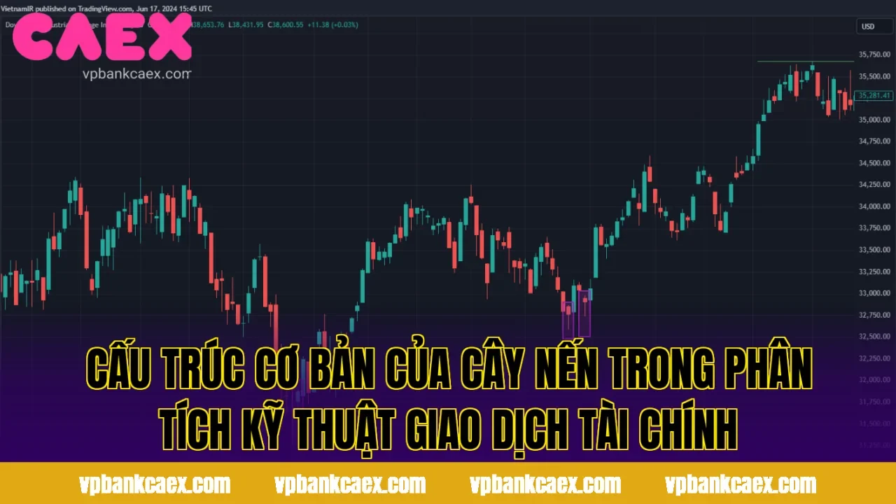 Cấu trúc cơ bản của cây nến trong phân tích kỹ thuật giao dịch tài chính