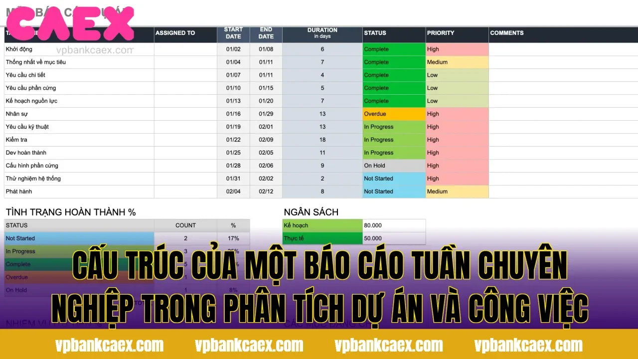 Cấu trúc của một báo cáo tuần chuyên nghiệp trong phân tích dự án và công việc