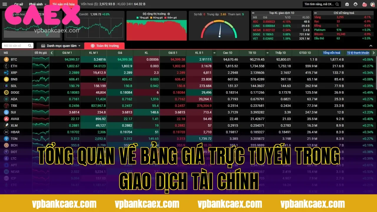 Tổng quan về bảng giá trực tuyến trong giao dịch tài chính