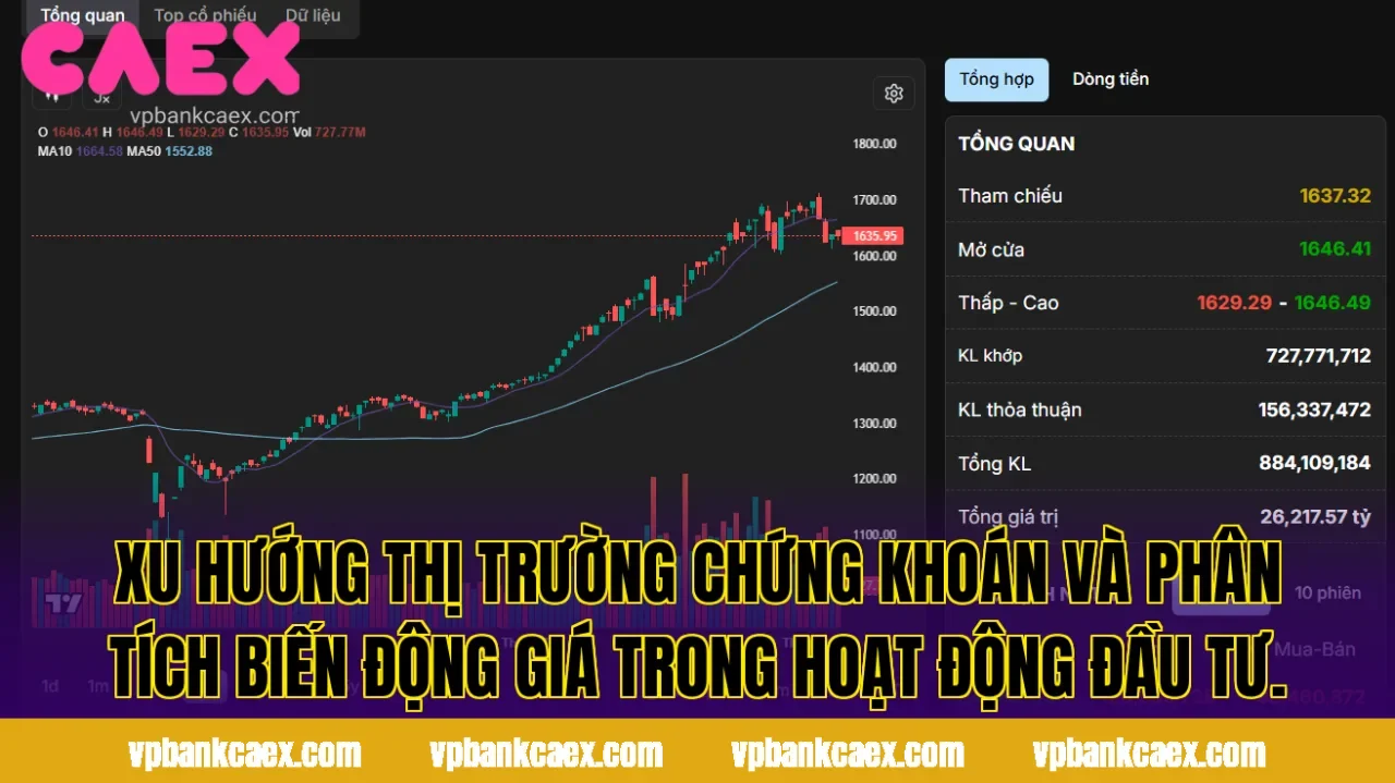 Xu hướng thị trường chứng khoán và phân tích biến động giá trong hoạt động đầu tư.